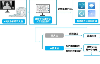 汇健