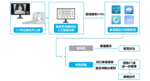 汇建科技